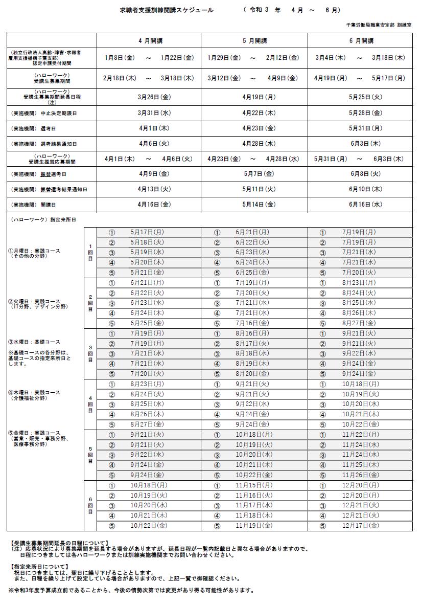 令和3年4月～6月分求職者支援訓練開講コーススケジュール