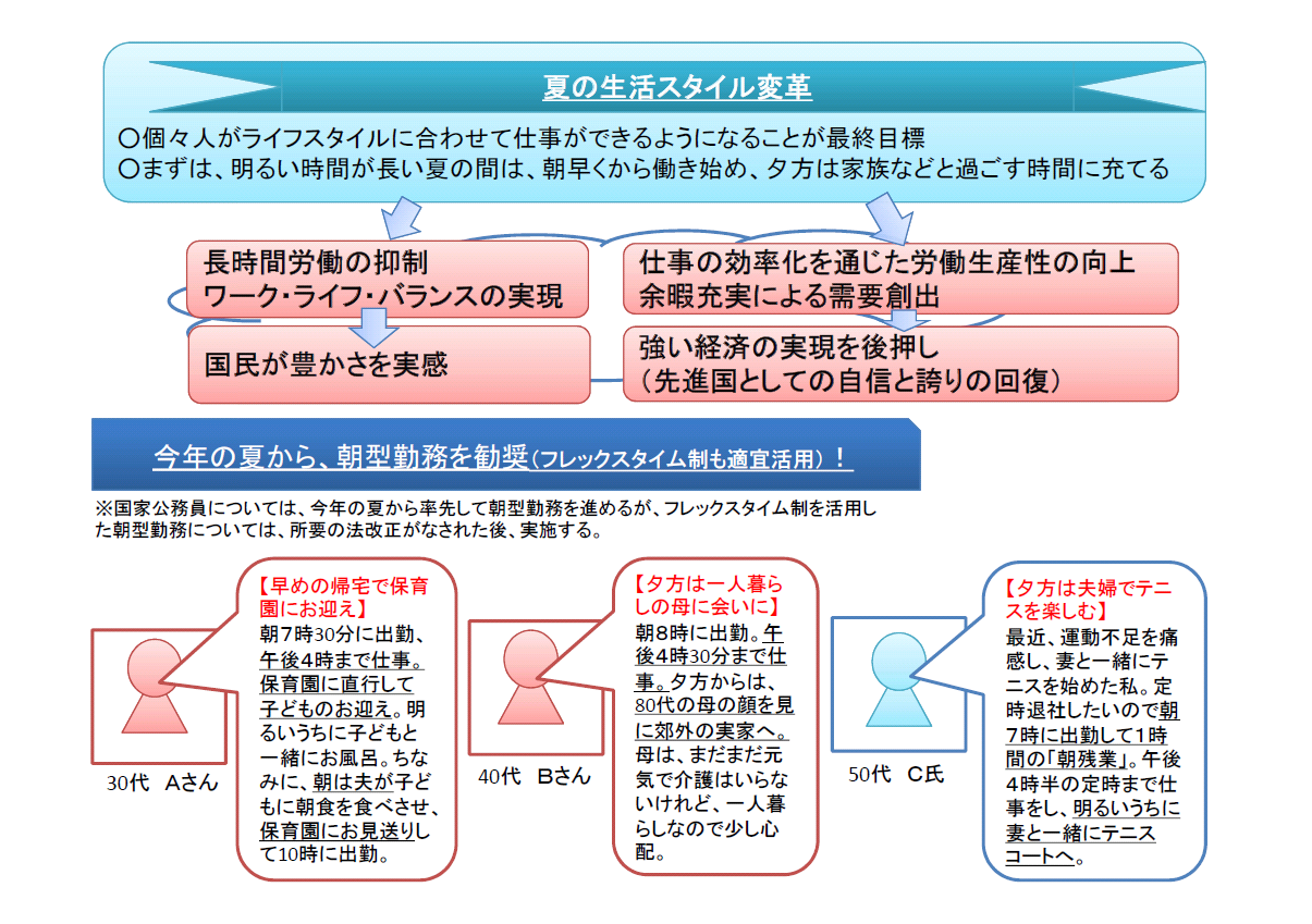 ゆう活説明.png