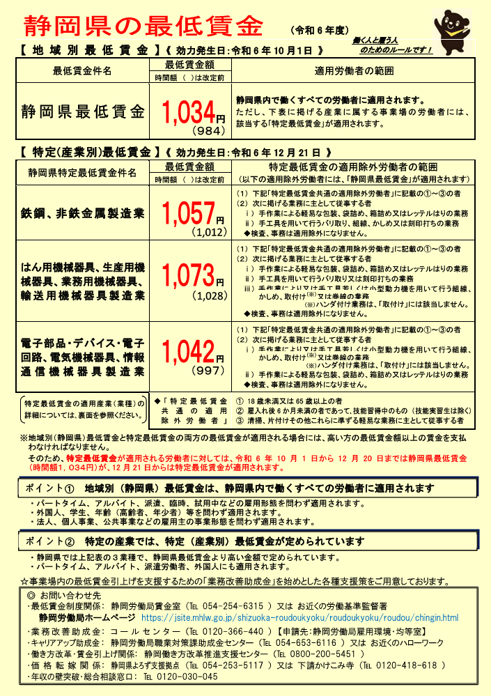 2023静岡県特定最賃リーフレット